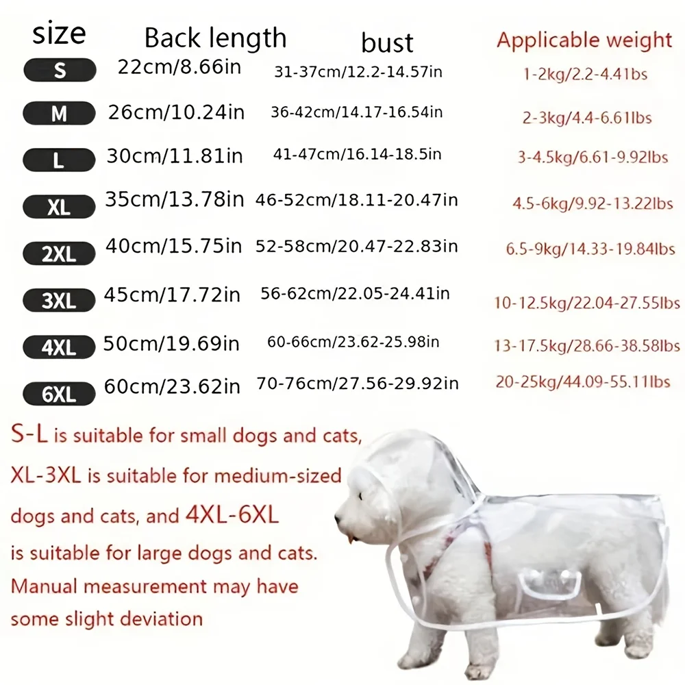 Impermeable Transparente para Perros