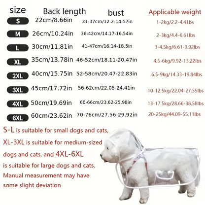 Impermeable Transparente para Perros