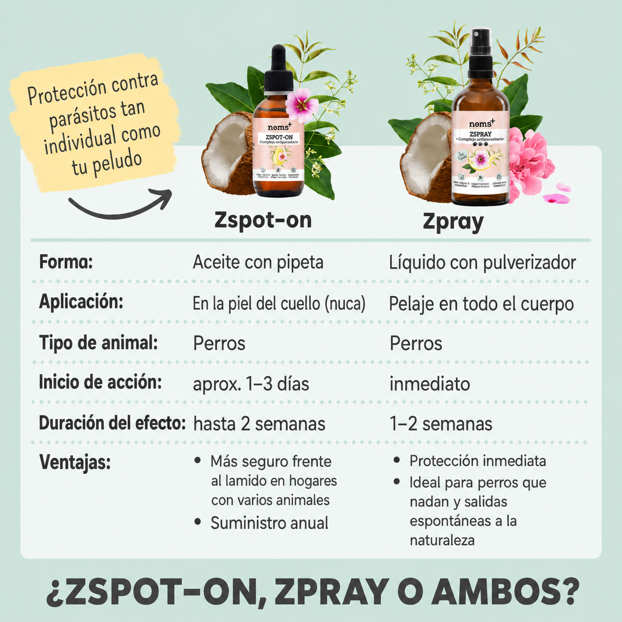 Zpot-on clásico para perros contra garrapatas, pulgas, ácaros y mosquitos