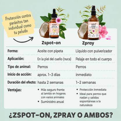 Zpot-on clásico para perros contra garrapatas, pulgas, ácaros y mosquitos