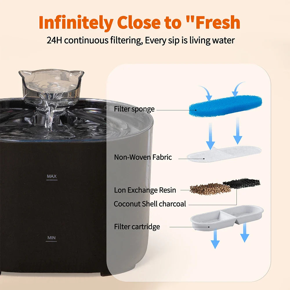 Fuente de Agua Automática