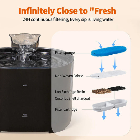 Fuente de Agua Automática